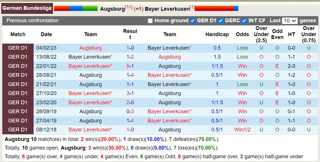 Nhận định, soi kèo Augsburg vs Bayer Leverkusen, 21h30 ngày 13/1 - Ảnh 4