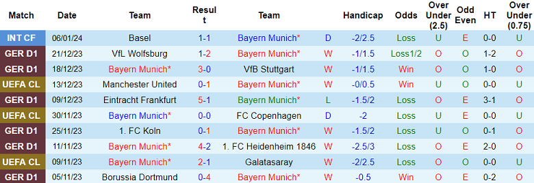 Nhận định, soi kèo Bayern Munich vs Hoffenheim, 2h30 ngày 13/1 - Ảnh 1