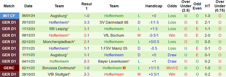 Nhận định, soi kèo Bayern Munich vs Hoffenheim, 2h30 ngày 13/1 - Ảnh 2