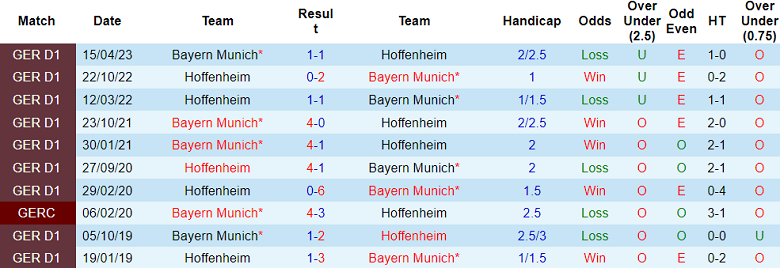 Nhận định, soi kèo Bayern Munich vs Hoffenheim, 2h30 ngày 13/1 - Ảnh 3