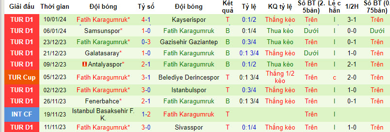 Nhận định, soi kèo Besiktas vs Fatih Karagumruk, 22h59 ngày 13/01 - Ảnh 2
