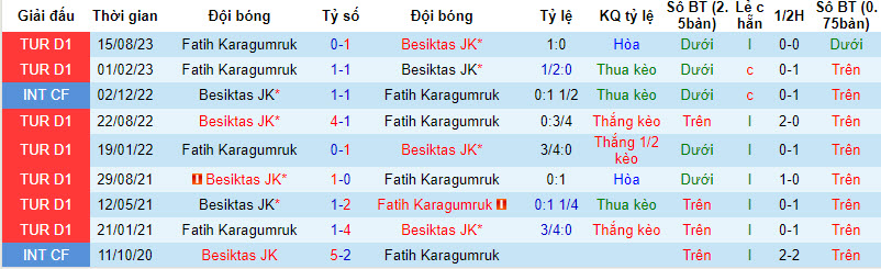 Nhận định, soi kèo Besiktas vs Fatih Karagumruk, 22h59 ngày 13/01 - Ảnh 3