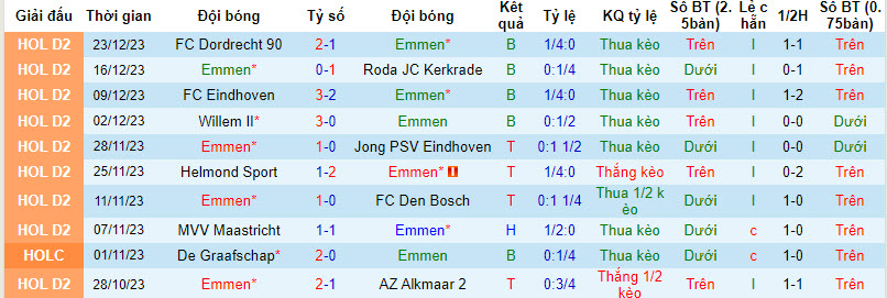 Nhận định, soi kèo Emmen vs NAC Breda, 22h30 ngày 13/01 - Ảnh 1