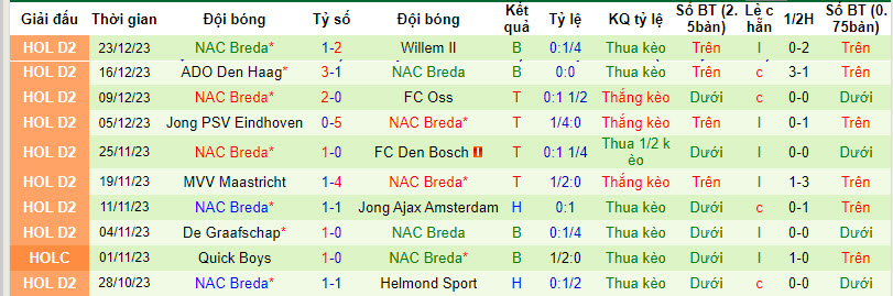 Nhận định, soi kèo Emmen vs NAC Breda, 22h30 ngày 13/01 - Ảnh 2