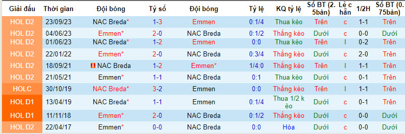Nhận định, soi kèo Emmen vs NAC Breda, 22h30 ngày 13/01 - Ảnh 3