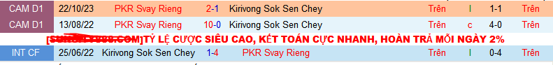 Nhận định, soi kèo Kirivong Sok Sen Chey vs PKR Svay Rieng, 15h45 ngày 13/1 - Ảnh 3