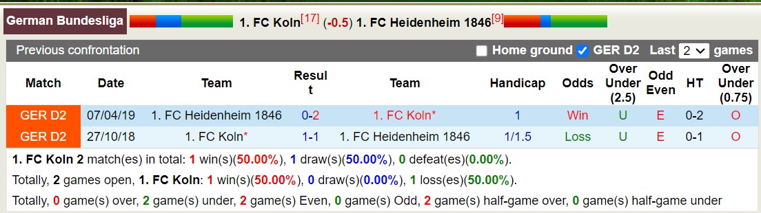 Nhận định, soi kèo Koln vs Heidenheim 1846, 21h30 ngày 13/1 - Ảnh 3