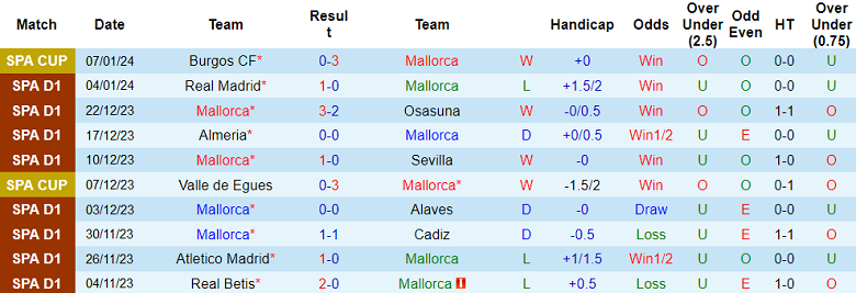 Nhận định, soi kèo Mallorca vs Celta Vigo, 22h15 ngày 13/1  - Ảnh 1