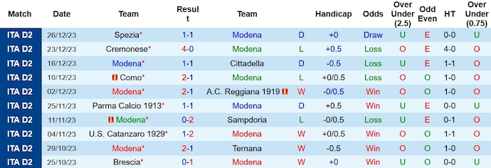 Nhận định, soi kèo Modena vs Brescia, 20h00 ngày 13/1 - Ảnh 1