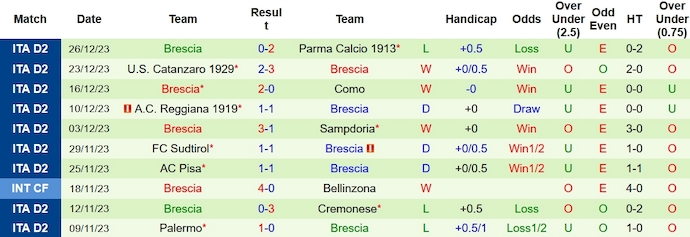 Nhận định, soi kèo Modena vs Brescia, 20h00 ngày 13/1 - Ảnh 2