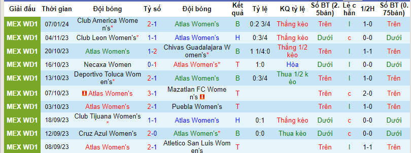 Nhận định, soi kèo Nữ Atlas vs Nữ Deportivo Toluca, 08h00 ngày 13/01 - Ảnh 1