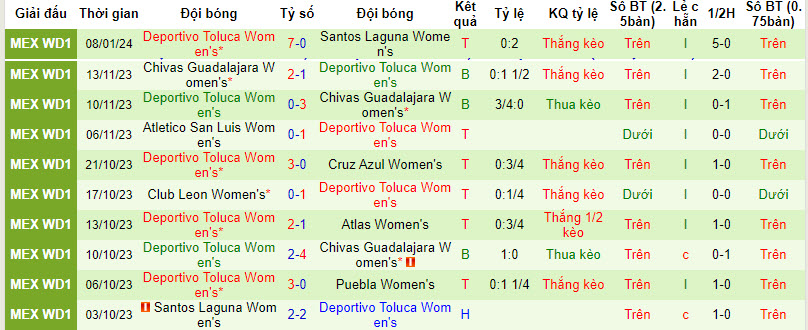 Nhận định, soi kèo Nữ Atlas vs Nữ Deportivo Toluca, 08h00 ngày 13/01 - Ảnh 2