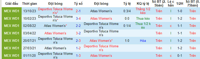 Nhận định, soi kèo Nữ Atlas vs Nữ Deportivo Toluca, 08h00 ngày 13/01 - Ảnh 3