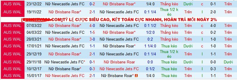 Nhận định, soi kèo Nữ Brisbane Roar vs Nữ Newcastle Jets, 15h45 ngày 13/1 - Ảnh 3