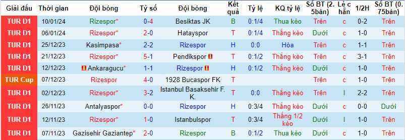 Nhận định, soi kèo Rizespor vs Adana Demirspor, 22h59 ngày 13/01 - Ảnh 1