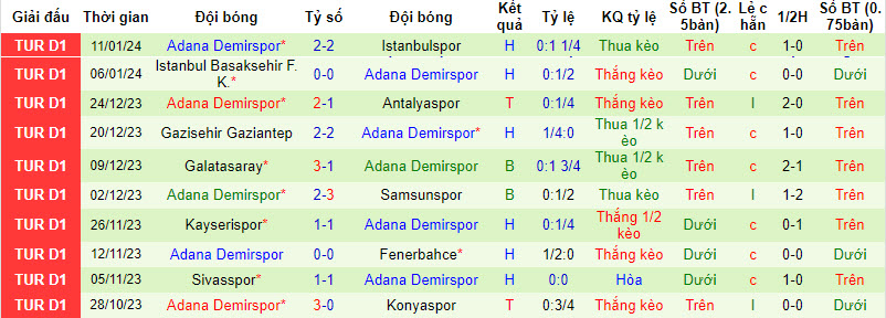 Nhận định, soi kèo Rizespor vs Adana Demirspor, 22h59 ngày 13/01 - Ảnh 2