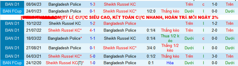 Nhận định, soi kèo Sheikh Russel KC vs Bangladesh Police, 15h45 ngày 13/1 - Ảnh 3
