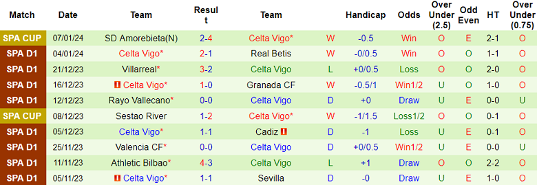 Soi kèo phạt góc Mallorca vs Celta Vigo, 22h15 ngày 13/1 - Ảnh 2