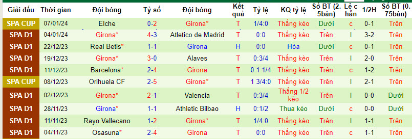 Nhận định, soi kèo Almeria vs Girona, 20h00 ngày 14/01 - Ảnh 2