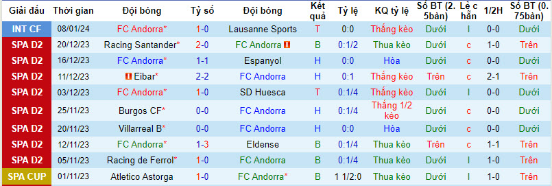 Nhận định, soi kèo Andorra vs Leganes, 20h00 ngày 14/01 - Ảnh 4