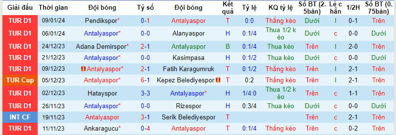 Nhận định, soi kèo Antalyaspor vs Trabzonspor, 20h00 ngày 14/01 - Ảnh 1
