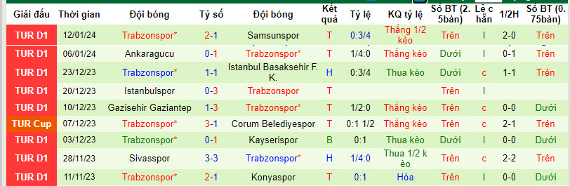 Nhận định, soi kèo Antalyaspor vs Trabzonspor, 20h00 ngày 14/01 - Ảnh 2