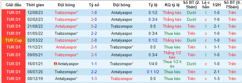 Nhận định, soi kèo Antalyaspor vs Trabzonspor, 20h00 ngày 14/01 - Ảnh 3