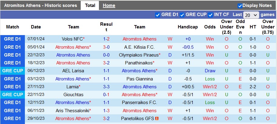 Nhận định, soi kèo Atromitos Athens vs OFI Crete, 0h30 ngày 14/1 - Ảnh 1