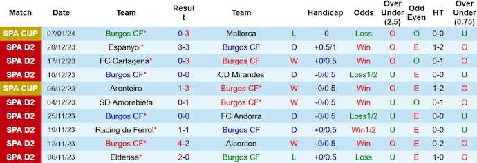 Nhận định, soi kèo Burgos vs Valladolid, 3h00 ngày 14/1 - Ảnh 1