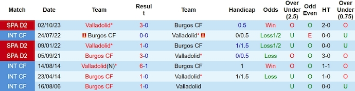 Nhận định, soi kèo Burgos vs Valladolid, 3h00 ngày 14/1 - Ảnh 3