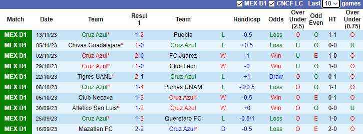Nhận định, soi kèo Cruz Azul vs Pachuca, 8h00 ngày 14/1 - Ảnh 1