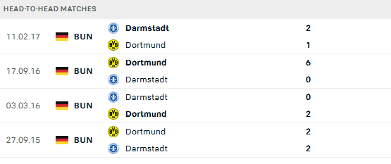 Nhận định, soi kèo Darmstadt vs Borussia Dortmund, 00h30 ngày 14/1 - Ảnh 3