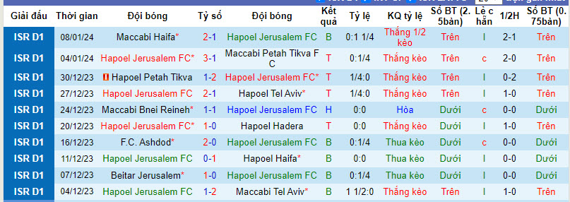 Nhận định, soi kèo Hapoel Jerusalem vs Bnei Sakhnin, 22h59 ngày 13/01 - Ảnh 1