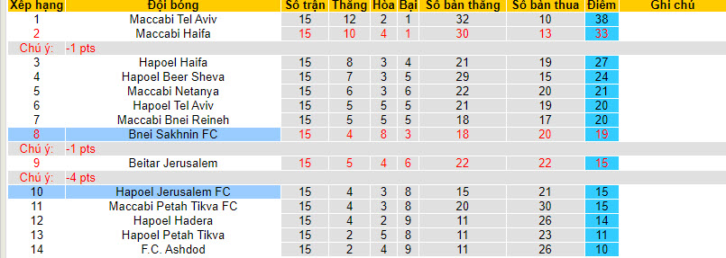 Nhận định, soi kèo Hapoel Jerusalem vs Bnei Sakhnin, 22h59 ngày 13/01 - Ảnh 4