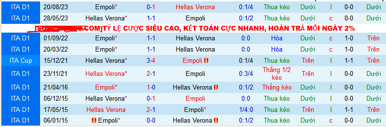 Nhận định, soi kèo Hellas Verona vs Empoli, 00h00 ngày 14/1 - Ảnh 3