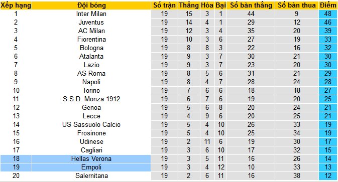 Nhận định, soi kèo Hellas Verona vs Empoli, 00h00 ngày 14/1 - Ảnh 4