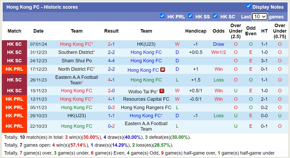 Nhận định, soi kèo Hong Kong FC vs Eastern A.A Football Team, 15h30 ngày 14/1 - Ảnh 1