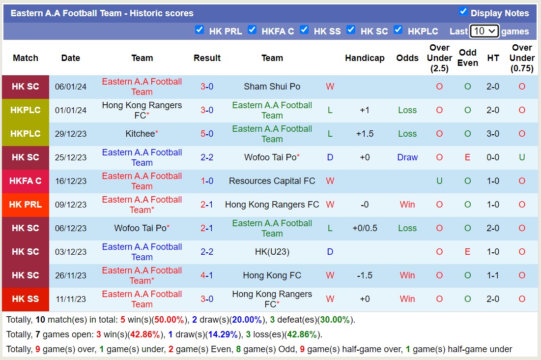 Nhận định, soi kèo Hong Kong FC vs Eastern A.A Football Team, 15h30 ngày 14/1 - Ảnh 2