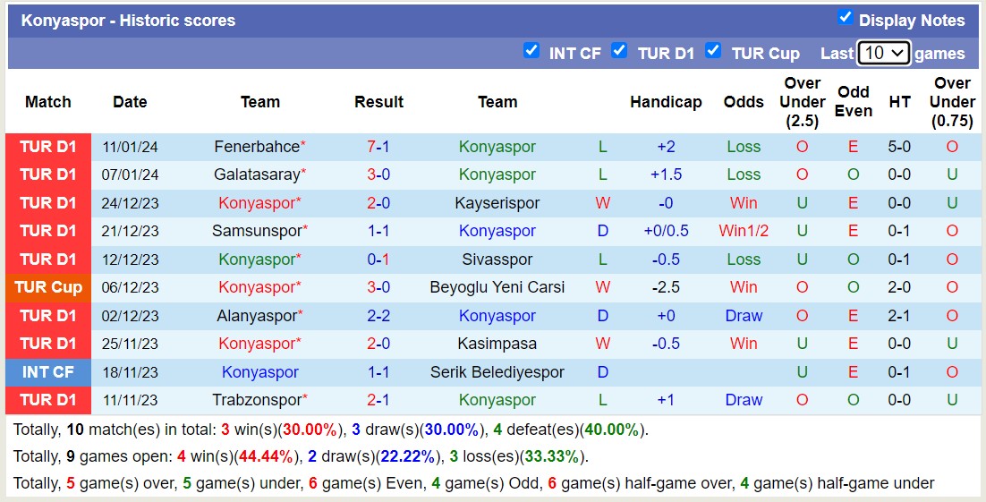 Nhận định, soi kèo Istanbulspor vs Konyaspor, 17h30 ngày 14/1 - Ảnh 2