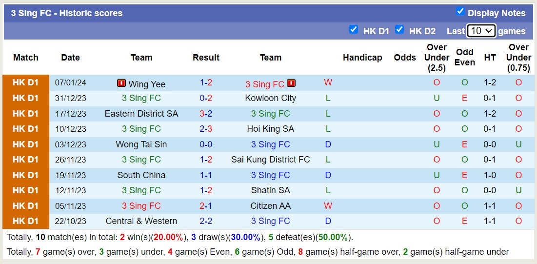 Nhận định, soi kèo Kowloon City vs 3 Sing FC, 14h30 ngày 14/1 - Ảnh 2