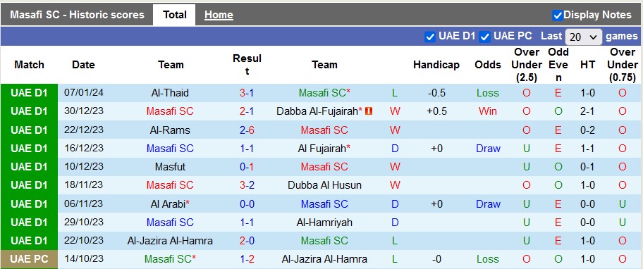 Nhận định, soi kèo Masafi SC vs Dubai City, 19h55 ngày 13/1 - Ảnh 1