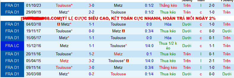Nhận định, soi kèo Metz vs Toulouse, 21h00 ngày 14/1 - Ảnh 4