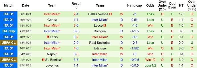 Nhận định, soi kèo Monza vs Inter Milan, 2h45 ngày 14/1 - Ảnh 2
