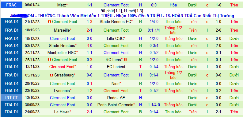 Nhận định, soi kèo Nantes vs Clermont Foot, 21h00 ngày 14/1 - Ảnh 2