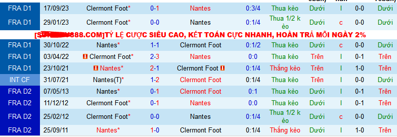 Nhận định, soi kèo Nantes vs Clermont Foot, 21h00 ngày 14/1 - Ảnh 3