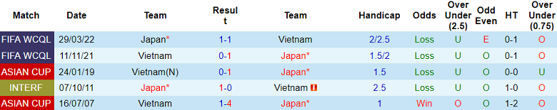 Nhận định, soi kèo Nhật Bản vs Việt Nam, 18h30 ngày 14/1 - Ảnh 3