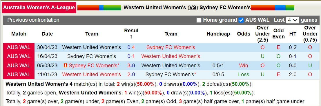 Nhận định, soi kèo Nữ Western United vs Nữ Sydney FC, 13h00 ngày 14/1 - Ảnh 3