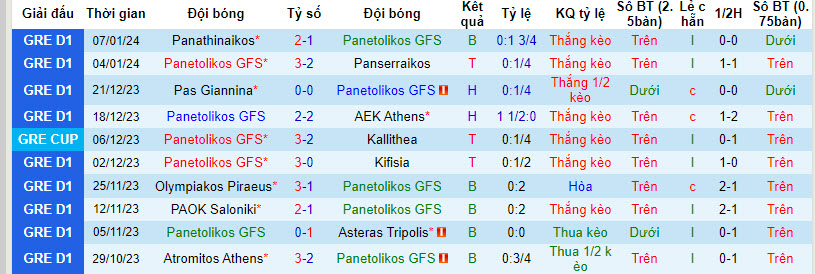 Nhận định, soi kèo Panetolikos vs Aris Thessaloniki, 20h00 ngày 14/01 - Ảnh 1