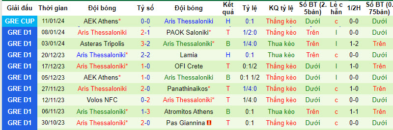 Nhận định, soi kèo Panetolikos vs Aris Thessaloniki, 20h00 ngày 14/01 - Ảnh 2