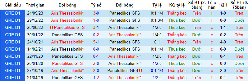 Nhận định, soi kèo Panetolikos vs Aris Thessaloniki, 20h00 ngày 14/01 - Ảnh 3